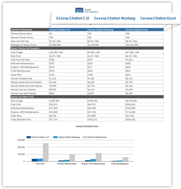 Aircraft Cost Calculator Report